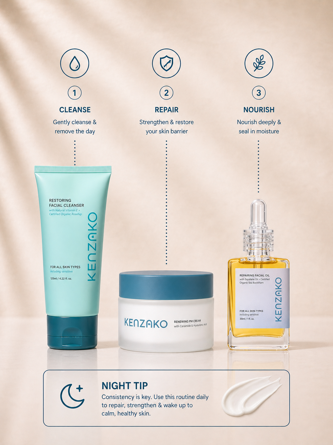 Nighttime Barrier Repair Skincare Set