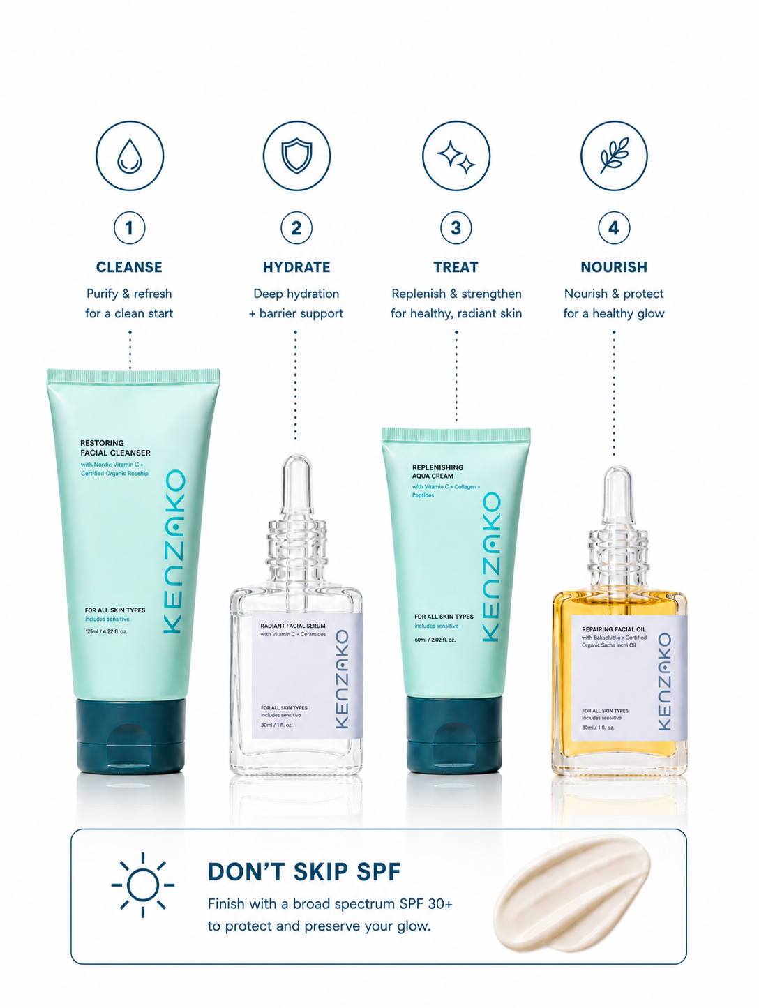 Complete Morning Skincare Routine – Hydrate, Protect, Anti-Aging Set